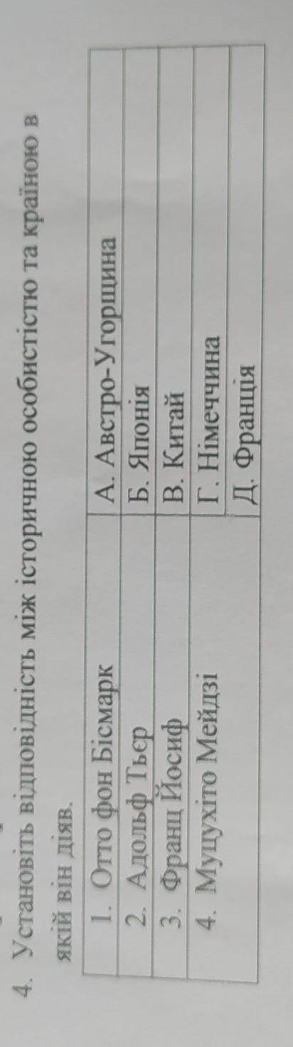 Установіть відповідність між історичною особистістю та країною в якій він діяв​