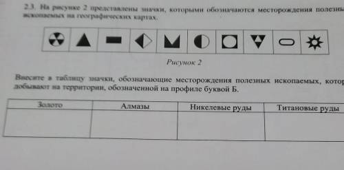 2.3. На рисунке 2 представлены значки, которыми обозначаются месторождения полезных ископаемых на ге