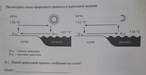 4 Рассмотрите схему природного процесса и выполните задания.деньночь+20 °C+12 °C+12 °C+18 °CНд.B.д.B