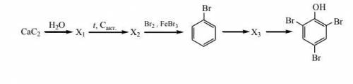Составьте уравнения реакций, с которых можно осуществить цепочкупревращений веществ: