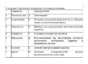 1 задание. Соотнесите термины с их определениями ТерминыОпределения1ТеночтитланАЗавоевание 2Астроляб