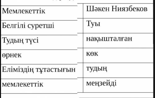 Сөздер мен сөз тіркестерін мағынасына қарай сәйкестендіріңдер. :(​