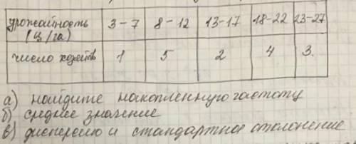 с алгеброй а)найдите накопленную частоту б)среднее значение в)дисперсию и стандартное отклонение