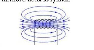 Определите магнитные полюса у катушки​