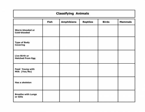 1)Draw this table in your copybook and send a photo of it to me after answering 2)Fill the worksheet