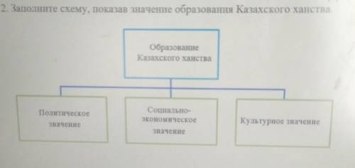 2. Заполните схему, показав значение образования Казахского ханства.ОбразованиеКазахского ханстваПол