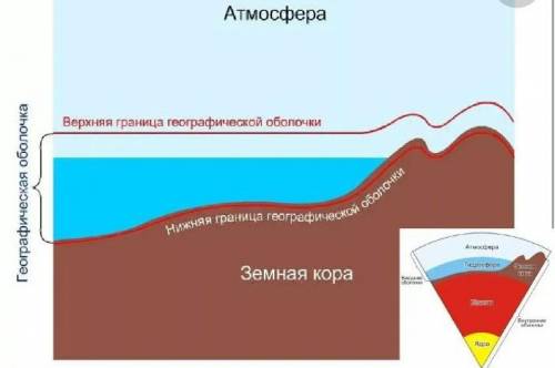 Составьте схему с пояснениями «Состав и строение географической оболочки» по предложенному тексту. Г