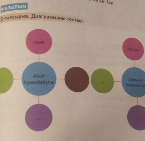 ЖАЗЫЛЫМ. 2-тапсырма. Диаграмманы толтыр. надеюсь 2 видно если не видно 2 то вот: ғалым | ...- Шоқан