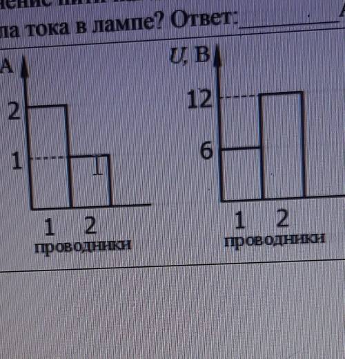 На диаграммах изображены значения силы тока I и напряжения U на концах двух проводников. Найдите отн