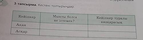 3 - тапсырма . Кестені толтырыңдар