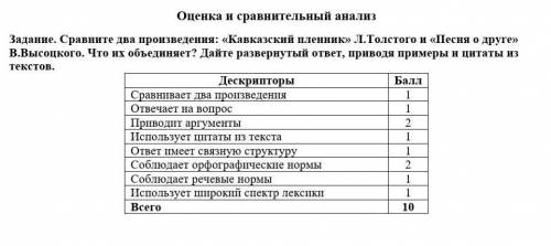 соч по литре очень до 6 сдать надо ​