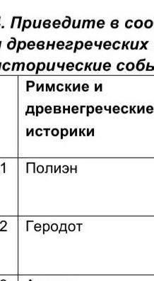 . Определите по фрагментам из китайских источников, о каких государствах идет в них речь. № Фрагмент