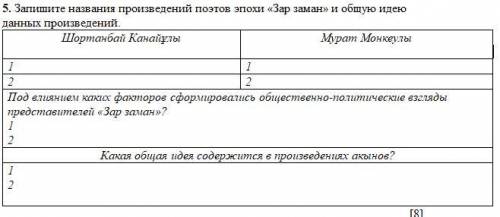 Запишите названия произведений поэтов эпохи «Зар заман» и общую идею данных произведений.