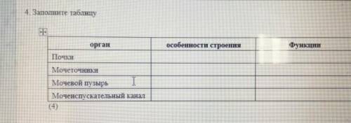 Запороте таблицу органособенности строенияФункцииПочки мочеточникиМочевой пузырьМочеиспускательный к