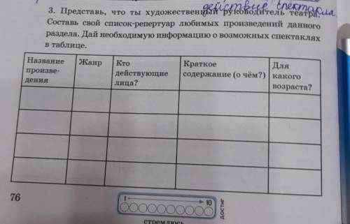 Представь что ты художественный руководитель театра Составь свой список репертуар любимых произведен