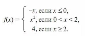 Напишите программу, которая вычисляет значение функции по формуле: