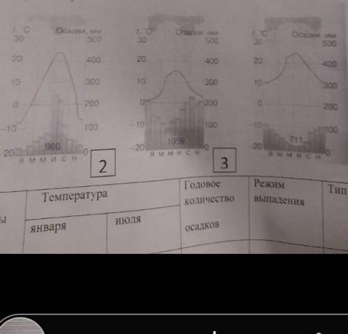 Опишите климатограммы Евразия . УМОЛЯЮ. ОЧЕНЬ НАДО ​