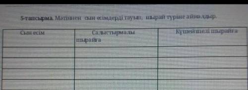 1 - тапсырма . Мәтінді мұқият оқып , көтерілген мәселені анықтаңыз . Мәселеге қатысты өз ойынызды бі