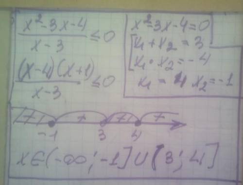 Решите рациональное неравенство х²-3х-4/х-3<равно0​