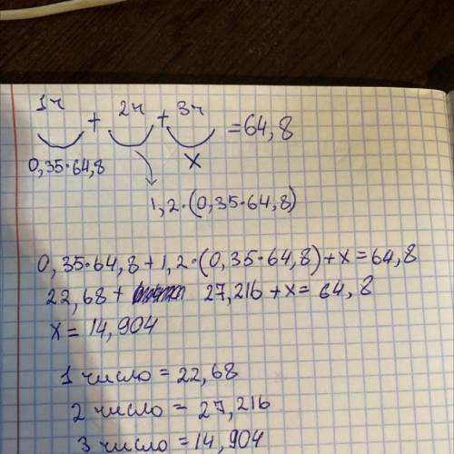 Сумма трёх чисел равна 64,8. Первое число составляет 0,35 от суммы,второе в 1,2 раза больше.Найдите