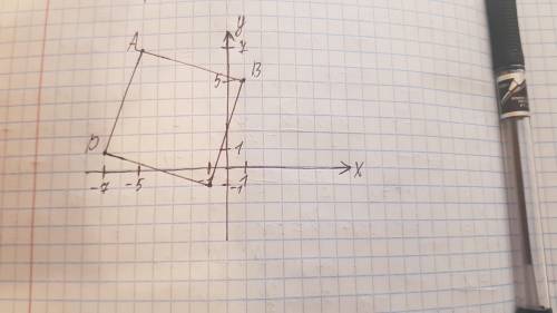 4. На координатной плоскости постройте квадрат ABCD c вершинами в точках: A(-5;7); B(1;5); C(-1;-1);