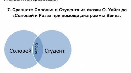 7. Сравните Соловья и Студента из сказки О. Уайльда «Соловей и Роза» при диаграммы Венна. Соловей Ст