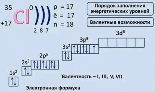 Составьте электронную формулу хлора