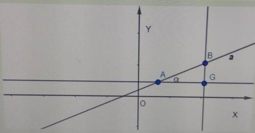 А Уравнение прямой ах + by +с= 0 запишем в виде уски= I получим уравнение у = kx +1, где k: -Обознач