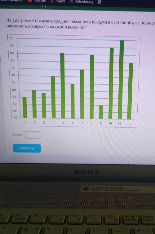 на диаграмме показана средняя влажность воздуха в Екатеринбурге по месяцу В каком месяце средняя вла
