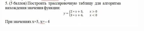 ОЧЕНЬ ИНФОРМАТИКА 8 КЛАСС ​