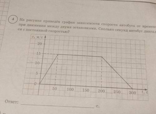 На рисунке приведен график зависимости скорости автобуса от времени при движении между двумя останов