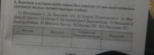 выясните в истории какой страны был известен тот или иной правителей поставьте число в соответствующ