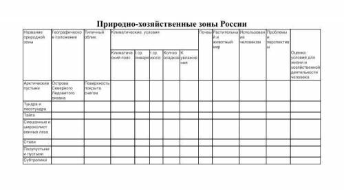 Заполните таблицу Природно хозяйственные зоны России , очень нужно