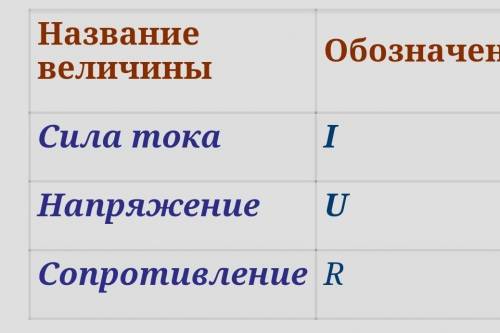 Определите напряжение на резисторе с сопротивлением 9 Ом, если сила тока на этом участке цепи 3 А.