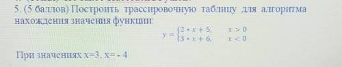 Построить трассировочную таблицу для алгоритма нахождения значения функции: ​