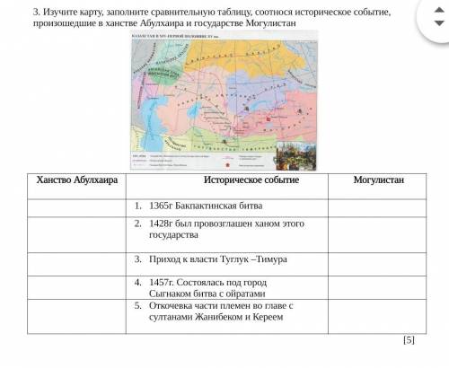 У МЕНЯ СОЧ! Изучите карту, заполните сравнительную таблицу, соотнося историческое событие, произошед