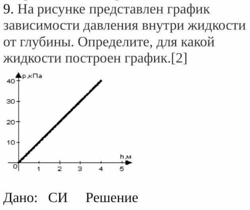 9. На рисунке представлен график зависимости давления внутри жидкости от глубины. Определите, для ка