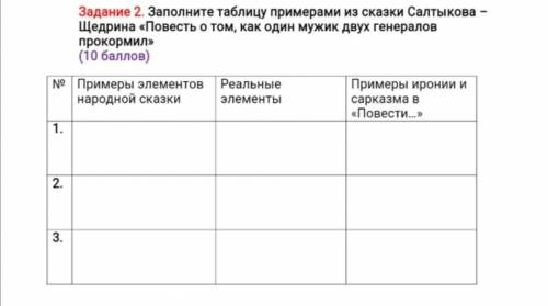 НАДО соч по литературе Заполните таблицу примерами из сказки Салтыкова – Щедрина «Повесть о том, как