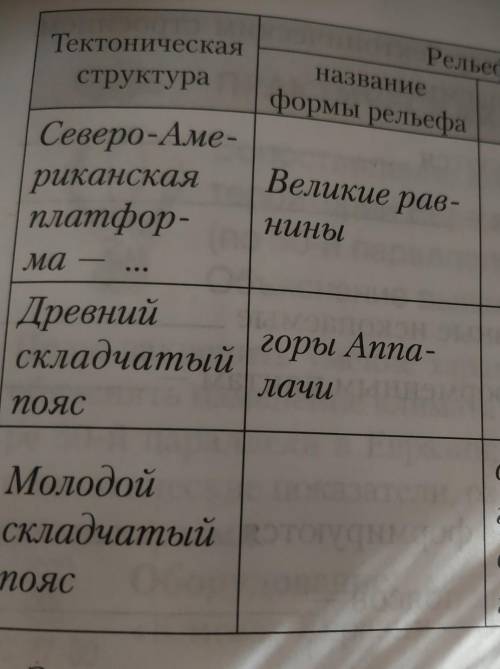 1. Заполните пропуски в таблице «Тектонические структуры, форма Рельефа и полезные ископаемые Северн