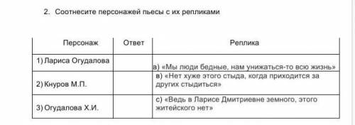 2. Соотнесите персонажей пьесы с их репликами 2. Соотнесите персонажей пьесы с их репликами Персонаж