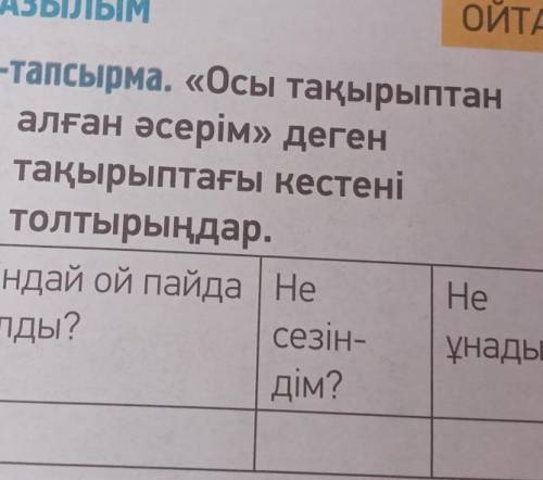 ЖАЗЫЛЫМ ОЙТАРАЗЫ4-тапсырма. «Осы тақырыптаналған әсерім» дегентақырыптағы кестенітолтырыңдар.Қандай