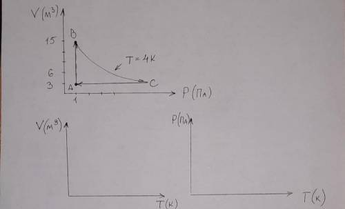 КТО ПОНИМАЕТ ГРАФИКИ! На рисунке изображено изопроцессы. Определить давление, объем и температуру в