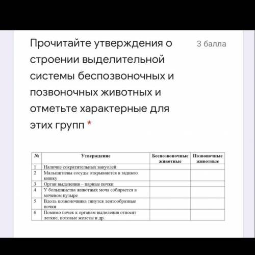 Прочитайте утверждения о строении выделительной системы беспозвоночных и позвоночных животных и отме