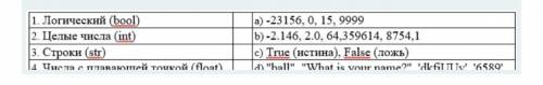 Сопоставь описание типов данных с их возможными значениями. (Например 1-a, 2-b, и т.д.)