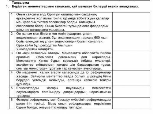 Берилген малиметтермен танысып кай мемлекет билеушиси екенин аныктаныз )​