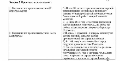 Задание 2 Приведите в соответствие: 1) Восстание под предводительством Ж. Нурмухамедулы А) После 20-