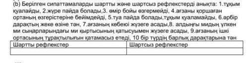 Берілген сипаттамаларды шартты және шартсыз рефлекстерді анықта: 1.тұқым қуалайды, 2.жүре пайда бола