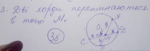 Дві хорди перетинаються в одній точці М CM =x+5 AM=0.9 DM=X BM=4​