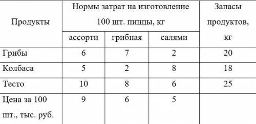 Конкуренция приводит к необходимости торговым предприятиям заниматься еще и выпуском продукции собст