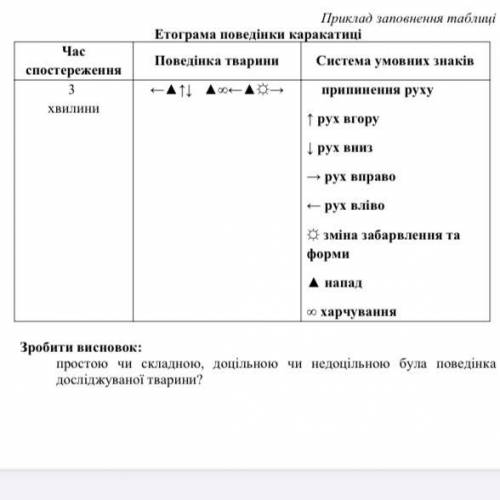 Лабораторне дослідження за поведінкою тварин»